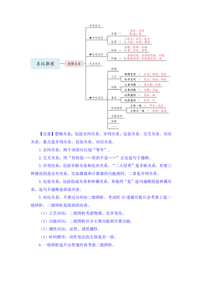 行测高分讲义笔记判断推理重点必看_三桶油_中海油_2-中海油招聘考试-通用能力_判断推理模块知识点讲义+题库_强化训练判断推理题库（含解析）
