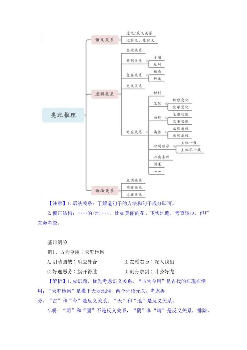 行测高分讲义笔记判断推理重点必看_三桶油_中海油_2-中海油招聘考试-通用能力_判断推理模块知识点讲义+题库_强化训练判断推理题库（含解析）