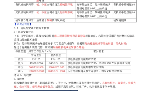 01.01-第1章-机电工程常用材料与设备_2026二建全科_2026二级建造师（持续更新）看这里_2026二建机电SVIP_04-冲刺串讲✿考点强化✿小灶集训_04-2026年二建机电-天一网校-冲刺串讲班-宋晓攀