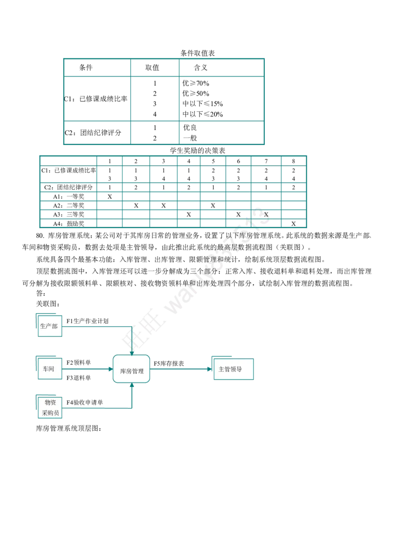 计算机类习题集_2025春招题库汇总_国企-运营商题库_2023中国移动笔试资料（清宇）_1中国移动知识点笔记_2-中国移动完整版知识点笔记资料_4.计算机类_2.计算机题库