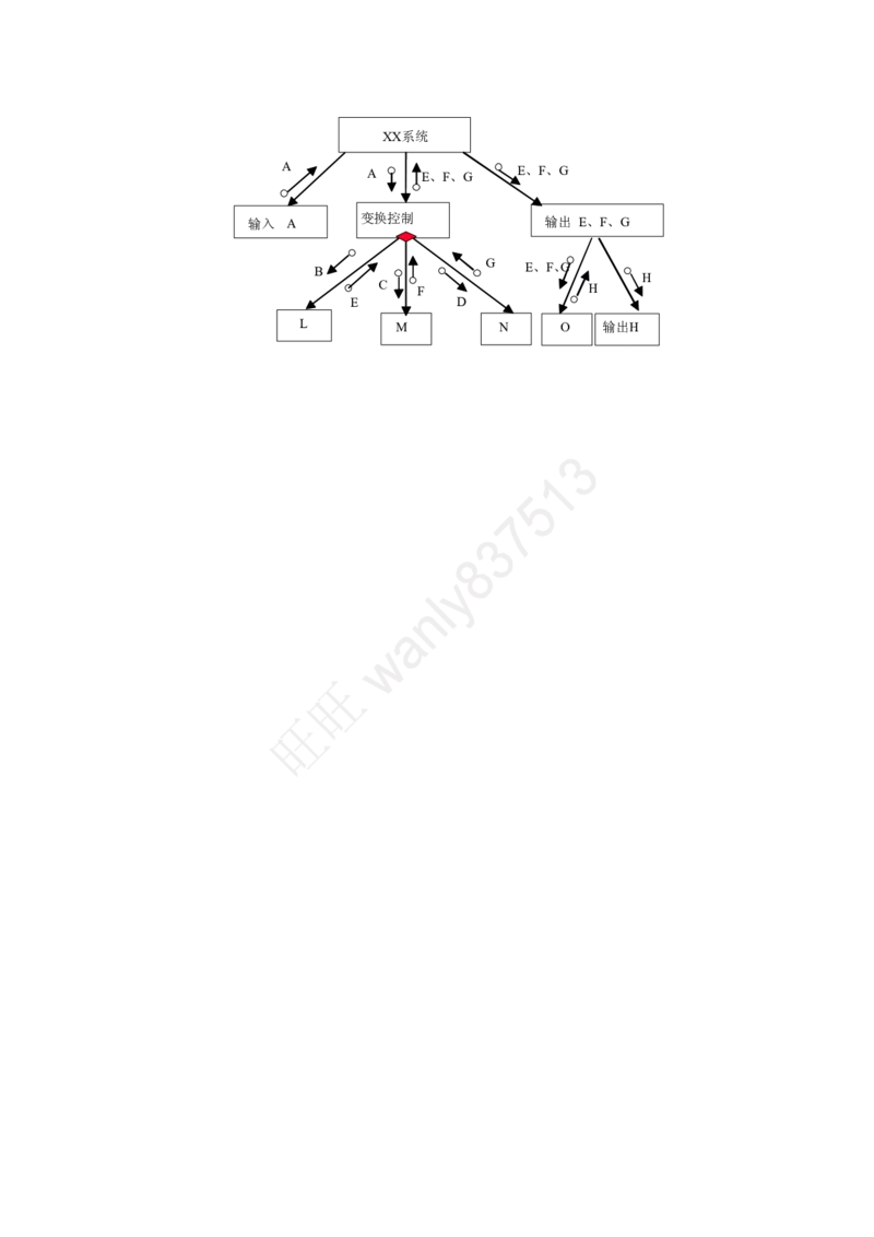 计算机类习题集_2025春招题库汇总_国企-运营商题库_2023中国移动笔试资料（清宇）_1中国移动知识点笔记_2-中国移动完整版知识点笔记资料_4.计算机类_2.计算机题库