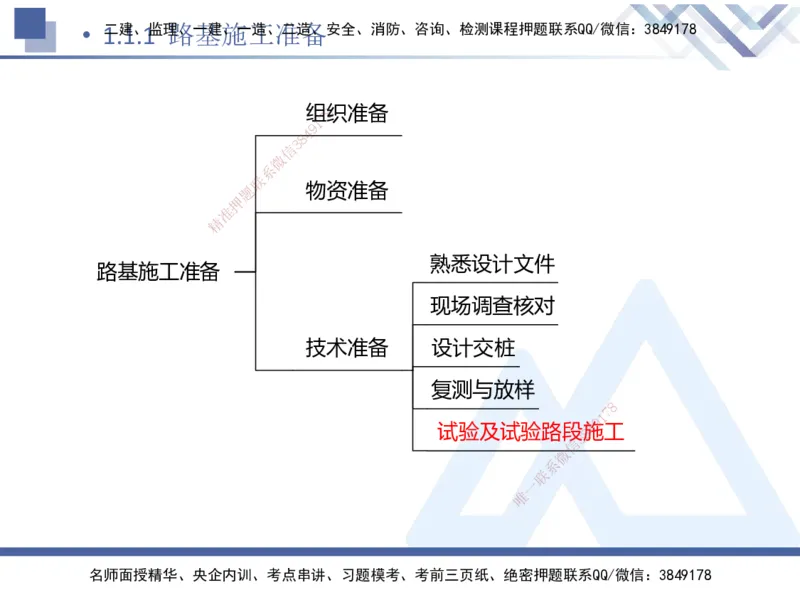 01.2025卢小东-恒考点精析（赢跑课）-公路实务1_2026年一级建造师_2026年一建公路_2025年一建公路SVIP_02-基础精讲✿高端面授✿深度强化_05-公路《恒考点精析课》卢小东HX_讲义