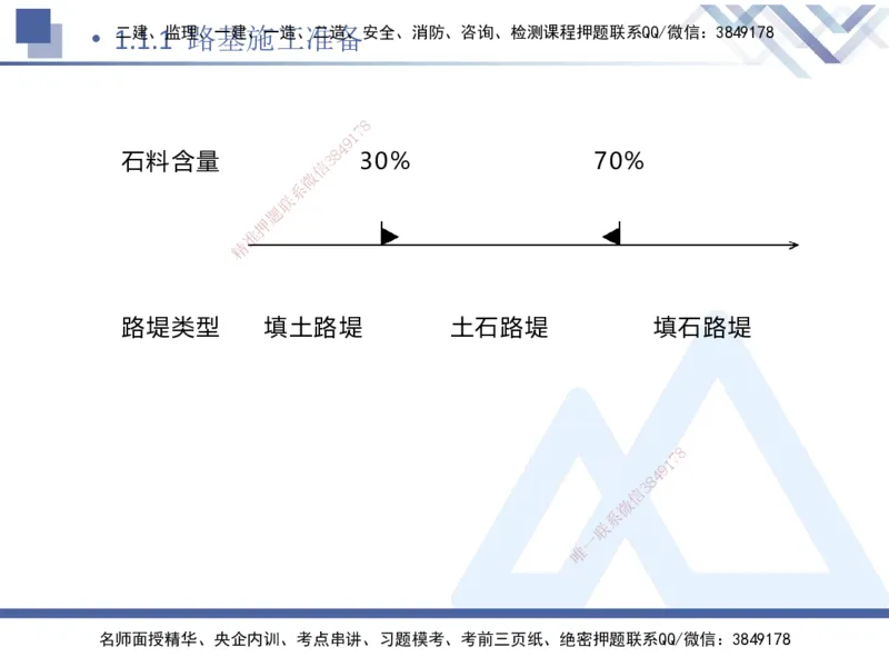 01.2025卢小东-恒考点精析（赢跑课）-公路实务1_2026年一级建造师_2026年一建公路_2025年一建公路SVIP_02-基础精讲✿高端面授✿深度强化_05-公路《恒考点精析课》卢小东HX_讲义
