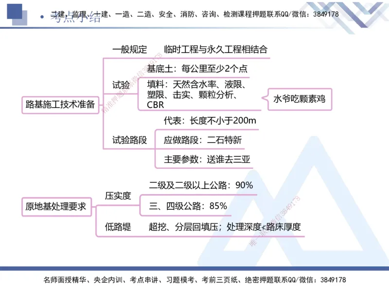 01.2025卢小东-恒考点精析（赢跑课）-公路实务1_2026年一级建造师_2026年一建公路_2025年一建公路SVIP_02-基础精讲✿高端面授✿深度强化_05-公路《恒考点精析课》卢小东HX_讲义