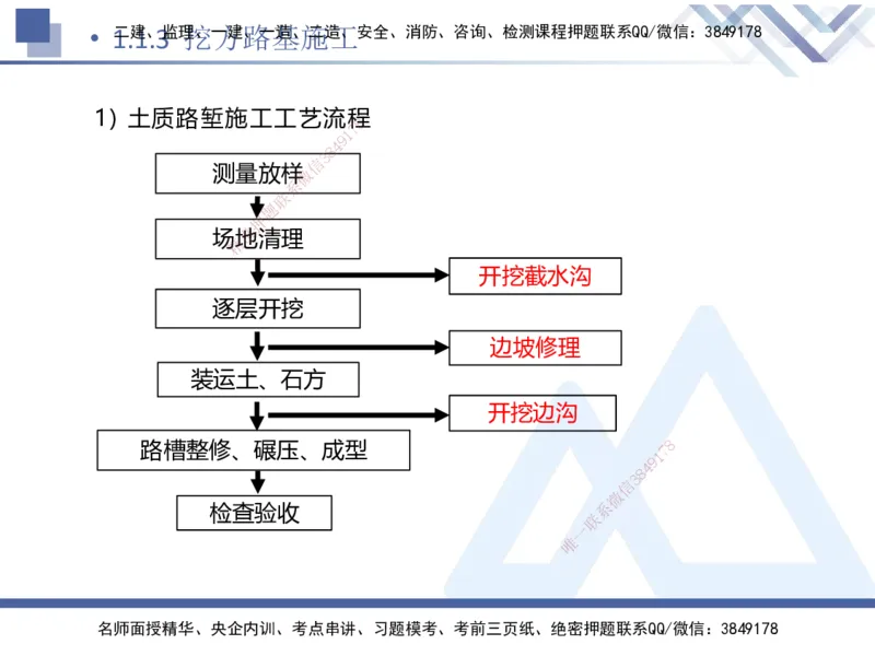 01.2025卢小东-恒考点精析（赢跑课）-公路实务1_2026年一级建造师_2026年一建公路_2025年一建公路SVIP_02-基础精讲✿高端面授✿深度强化_05-公路《恒考点精析课》卢小东HX_讲义