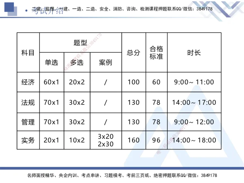 01.2025卢小东-恒考点精析（赢跑课）-公路实务1_2026年一级建造师_2026年一建公路_2025年一建公路SVIP_02-基础精讲✿高端面授✿深度强化_05-公路《恒考点精析课》卢小东HX_讲义