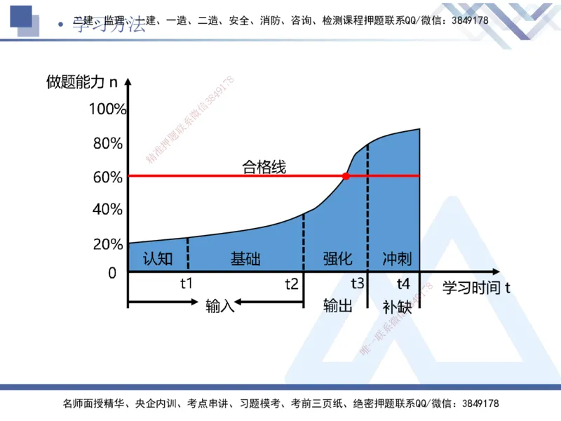 01.2025卢小东-恒考点精析（赢跑课）-公路实务1_2026年一级建造师_2026年一建公路_2025年一建公路SVIP_02-基础精讲✿高端面授✿深度强化_05-公路《恒考点精析课》卢小东HX_讲义