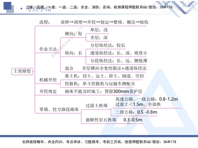 01.2025卢小东-恒考点精析（赢跑课）-公路实务1_2026年一级建造师_2026年一建公路_2025年一建公路SVIP_02-基础精讲✿高端面授✿深度强化_05-公路《恒考点精析课》卢小东HX_讲义