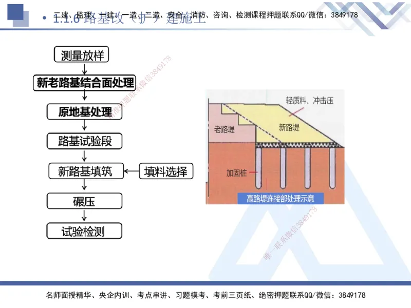 01.2025卢小东-恒考点精析（赢跑课）-公路实务1_2026年一级建造师_2026年一建公路_2025年一建公路SVIP_02-基础精讲✿高端面授✿深度强化_05-公路《恒考点精析课》卢小东HX_讲义