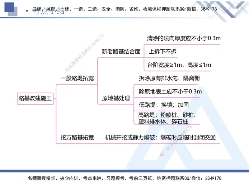 01.2025卢小东-恒考点精析（赢跑课）-公路实务1_2026年一级建造师_2026年一建公路_2025年一建公路SVIP_02-基础精讲✿高端面授✿深度强化_05-公路《恒考点精析课》卢小东HX_讲义