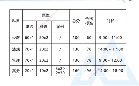 01.2025卢小东-恒考点精析（赢跑课）-公路实务1_2026年一级建造师_2026年一建公路_2025年一建公路SVIP_02-基础精讲✿高端面授✿深度强化_05-公路《恒考点精析课》卢小东HX_讲义
