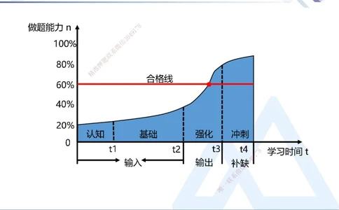 01.2025卢小东-恒考点精析（赢跑课）-公路实务1_2026年一级建造师_2026年一建公路_2025年一建公路SVIP_02-基础精讲✿高端面授✿深度强化_05-公路《恒考点精析课》卢小东HX_讲义