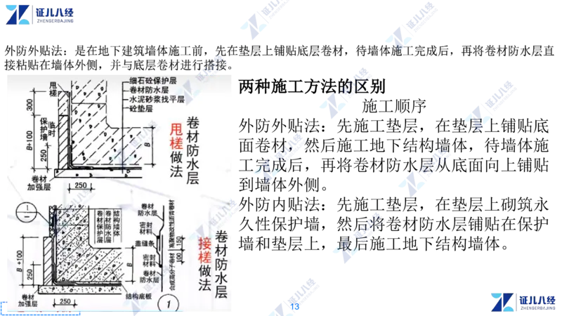 06_一建建筑工程导航3-0409_2026年一级建造师_2026年一建建筑_2025年一建建筑SVIP_02-基础精讲✿高端面授✿深度强化_44-建筑《1.96w私塾小灶班》王玮ZJ推荐