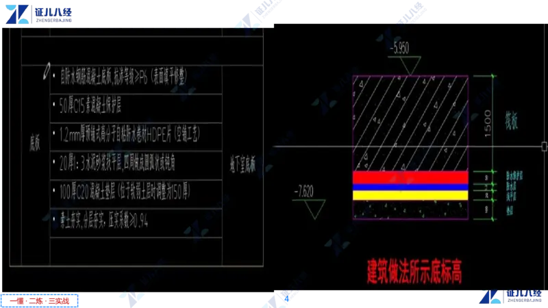 06_一建建筑工程导航3-0409_2026年一级建造师_2026年一建建筑_2025年一建建筑SVIP_02-基础精讲✿高端面授✿深度强化_44-建筑《1.96w私塾小灶班》王玮ZJ推荐