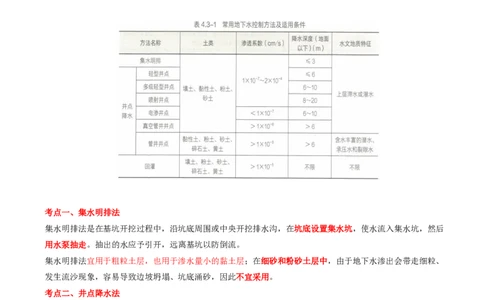07.18-第1篇-第4章-4.3.5-基坑施工防排水方法及其应用_2026年一级建造师_2026年一建矿业_2025年一建矿业SVIP_02-基础精讲✿高端面授✿深度强化_16-矿业《天一精讲班》顾士东KL
