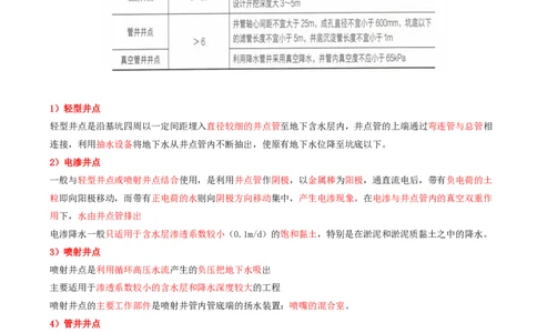 07.18-第1篇-第4章-4.3.5-基坑施工防排水方法及其应用_2026年一级建造师_2026年一建矿业_2025年一建矿业SVIP_02-基础精讲✿高端面授✿深度强化_16-矿业《天一精讲班》顾士东KL