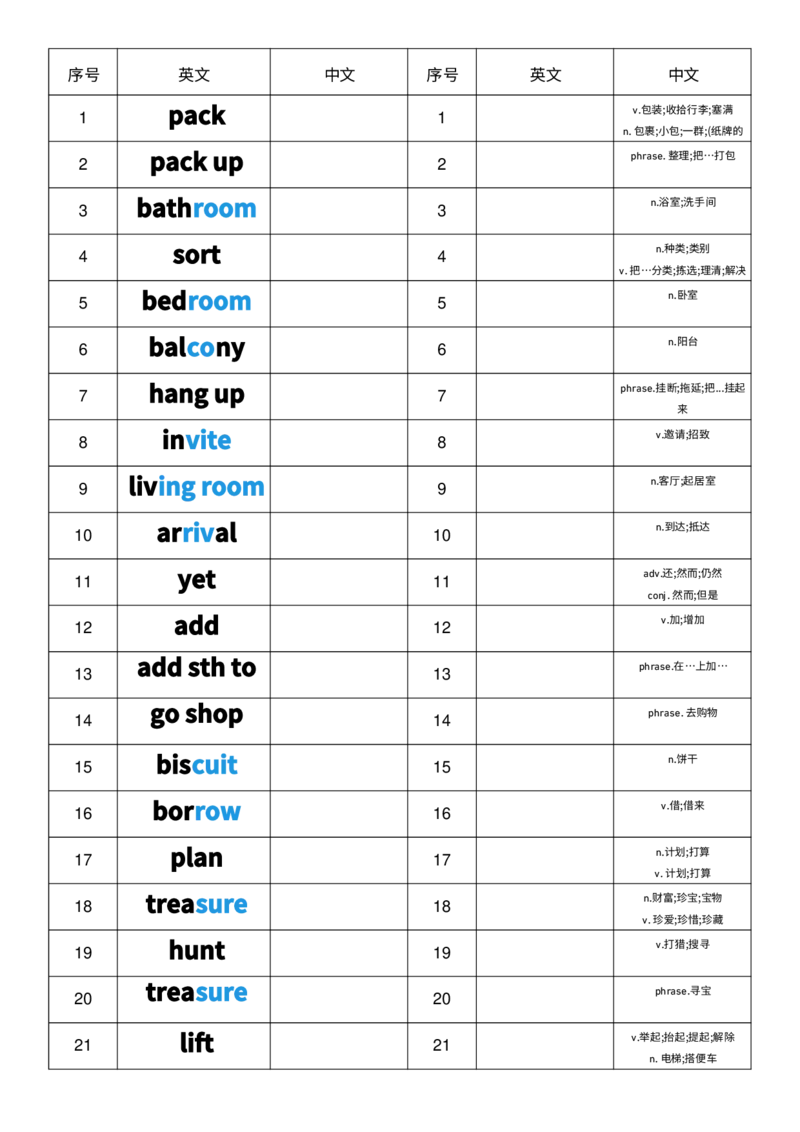 2025秋人教版八年级上册英语U2中英互译小纸条单词默写_初中英语新版_最新人教版英语八年级上册_新版_初中英语8上新更新第三套可选择_10单词默写+字帖_单词表
