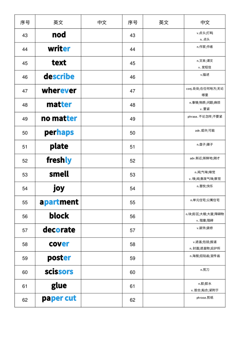2025秋人教版八年级上册英语U2中英互译小纸条单词默写_初中英语新版_最新人教版英语八年级上册_新版_初中英语8上新更新第三套可选择_10单词默写+字帖_单词表