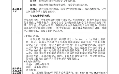 SectionA1a-2c教学设计Unit1Howcanwebecomegoodlearners（人教新目标九年级上册）_初中英语新版_最新人教版英语九年级全册_新更新初中英语9全_01课件+教案