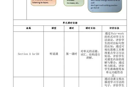 SectionA1a-2c教学设计Unit1Howcanwebecomegoodlearners（人教新目标九年级上册）_初中英语新版_最新人教版英语九年级全册_新更新初中英语9全_01课件+教案