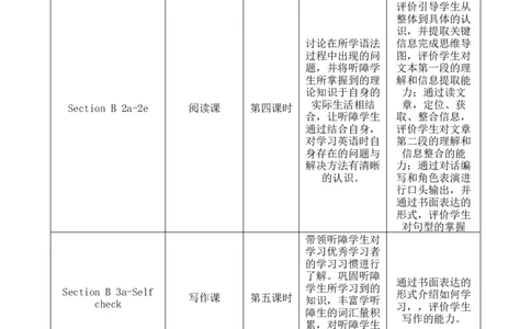 SectionA1a-2c教学设计Unit1Howcanwebecomegoodlearners（人教新目标九年级上册）_初中英语新版_最新人教版英语九年级全册_新更新初中英语9全_01课件+教案