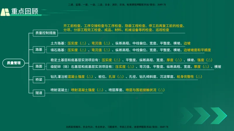 25年一建《公路实务》精讲第11章讲义在线版_2026年一级建造师_2026年一建公路_2025年一建公路SVIP_02-基础精讲✿高端面授✿深度强化_21-公路《教材精讲班》邓老师YL
