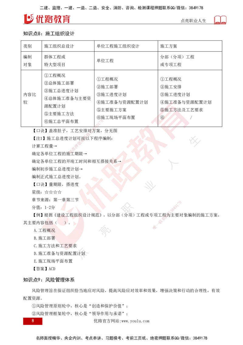 2025一建《项目管理》口诀妙记打印版_2026年一级建造师_2026年一建管理_2025年一建管理SVIP_02-基础精讲✿高端面授✿深度强化_55-管理《口诀妙记班》王老师YL