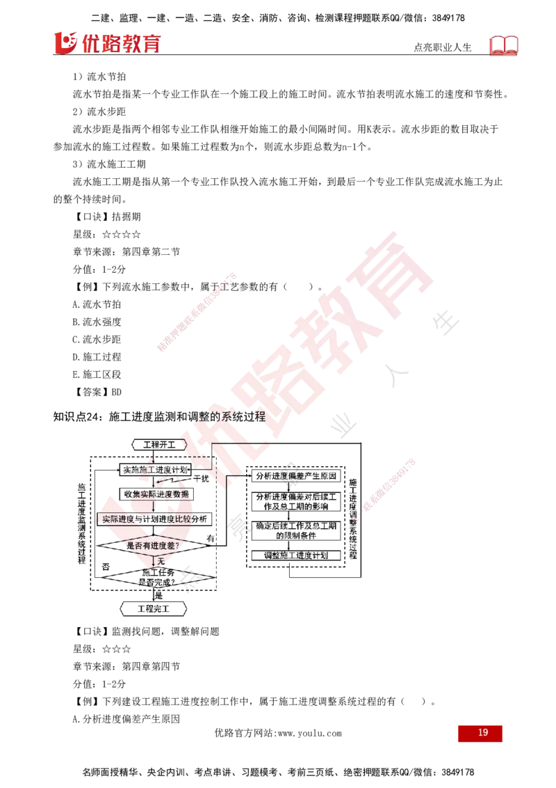 2025一建《项目管理》口诀妙记打印版_2026年一级建造师_2026年一建管理_2025年一建管理SVIP_02-基础精讲✿高端面授✿深度强化_55-管理《口诀妙记班》王老师YL