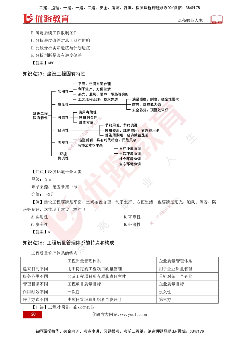 2025一建《项目管理》口诀妙记打印版_2026年一级建造师_2026年一建管理_2025年一建管理SVIP_02-基础精讲✿高端面授✿深度强化_55-管理《口诀妙记班》王老师YL
