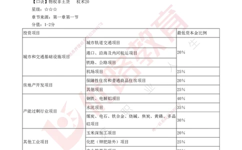 2025一建《项目管理》口诀妙记打印版_2026年一级建造师_2026年一建管理_2025年一建管理SVIP_02-基础精讲✿高端面授✿深度强化_55-管理《口诀妙记班》王老师YL