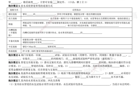 01.2025一建《机电》考前10页纸（填空版）_2026年一级建造师_2026年一建机电_2025年一建机电SVIP_04-冲刺串讲✿考点强化✿小灶集训_74-机电《考前密训班》杨杨XT_--配套讲义--