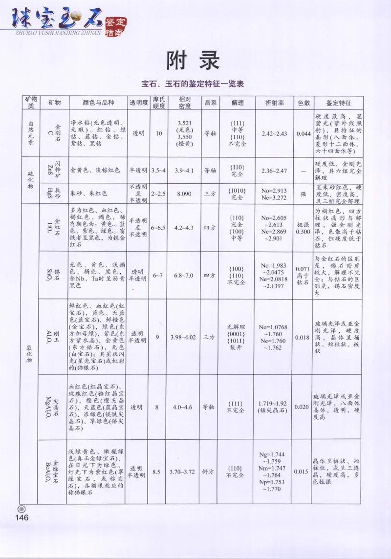 珠宝玉石鉴定指南_12456601_X018-玉石珠宝鉴定教程最新合集_4、珠宝玉石鉴定投资手册合集