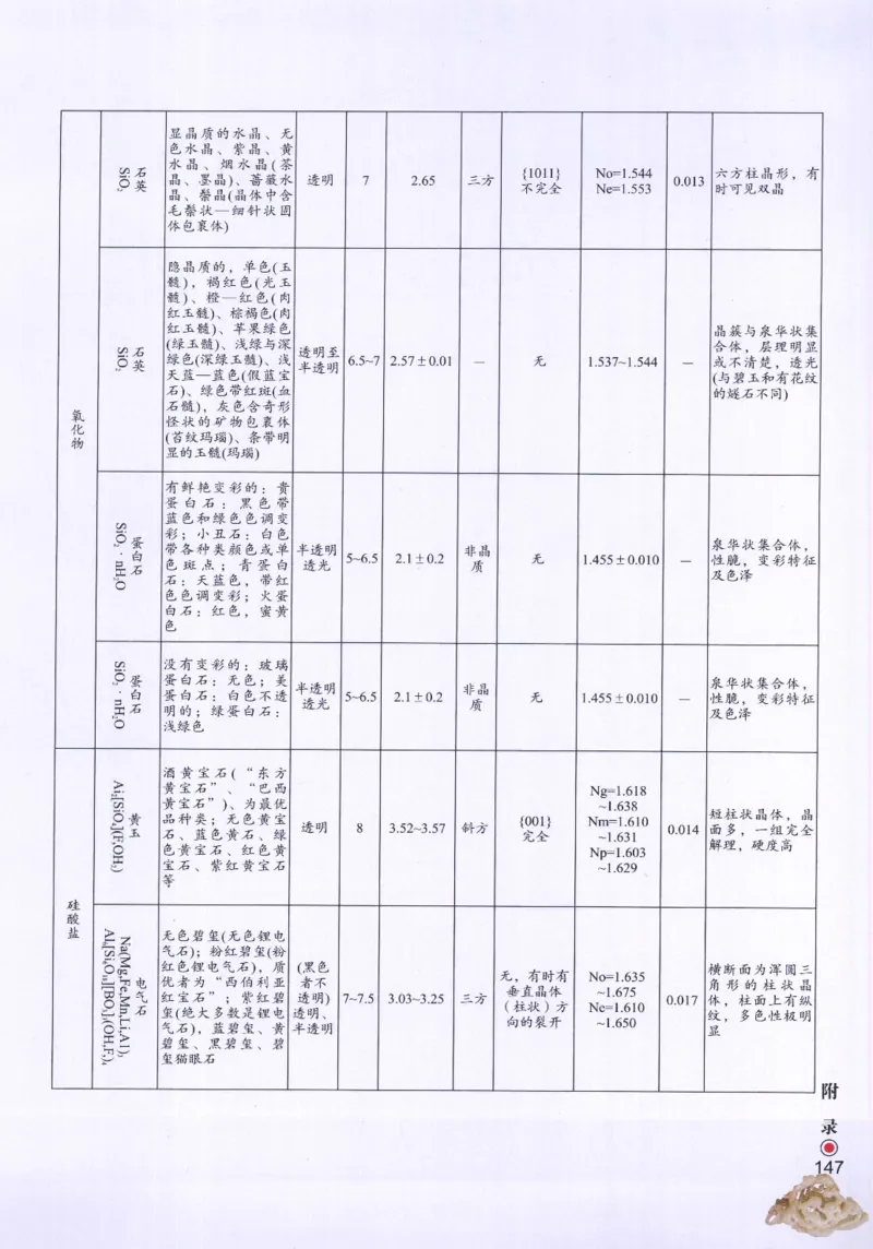 珠宝玉石鉴定指南_12456601_X018-玉石珠宝鉴定教程最新合集_4、珠宝玉石鉴定投资手册合集
