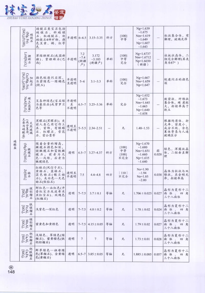 珠宝玉石鉴定指南_12456601_X018-玉石珠宝鉴定教程最新合集_4、珠宝玉石鉴定投资手册合集