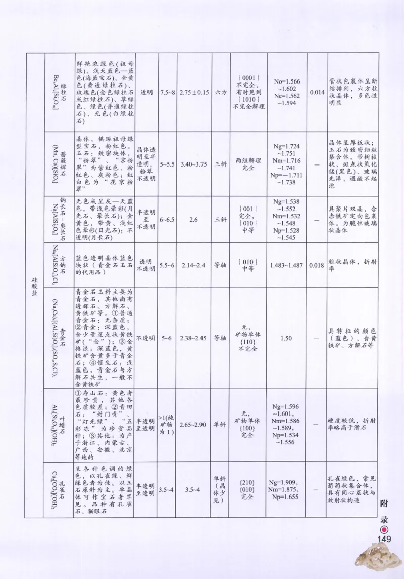 珠宝玉石鉴定指南_12456601_X018-玉石珠宝鉴定教程最新合集_4、珠宝玉石鉴定投资手册合集