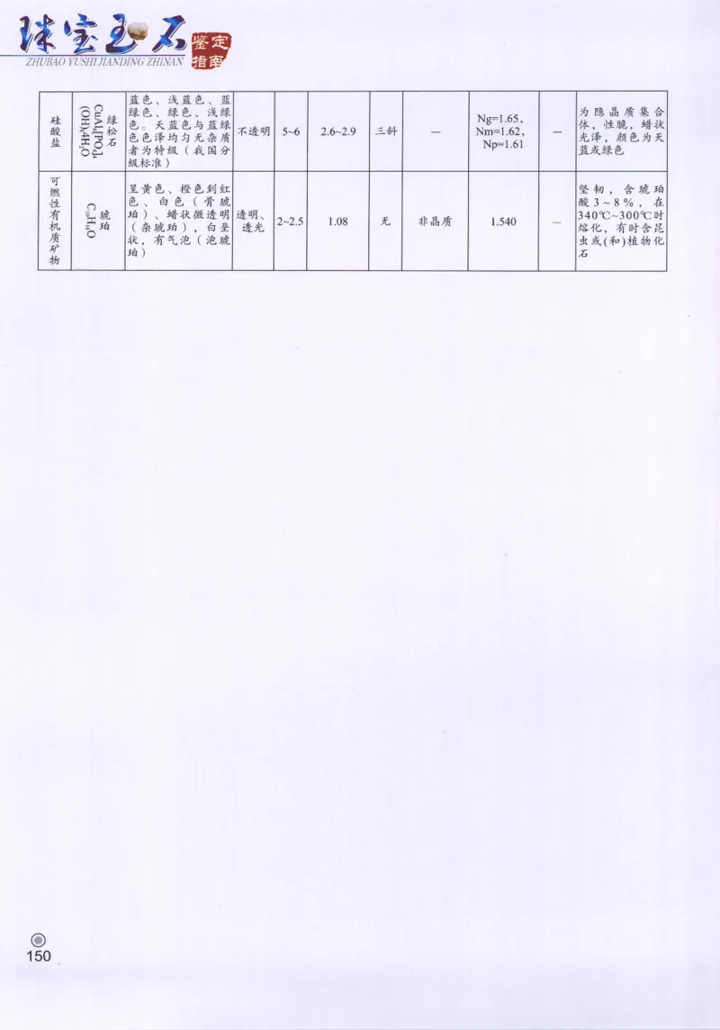 珠宝玉石鉴定指南_12456601_X018-玉石珠宝鉴定教程最新合集_4、珠宝玉石鉴定投资手册合集
