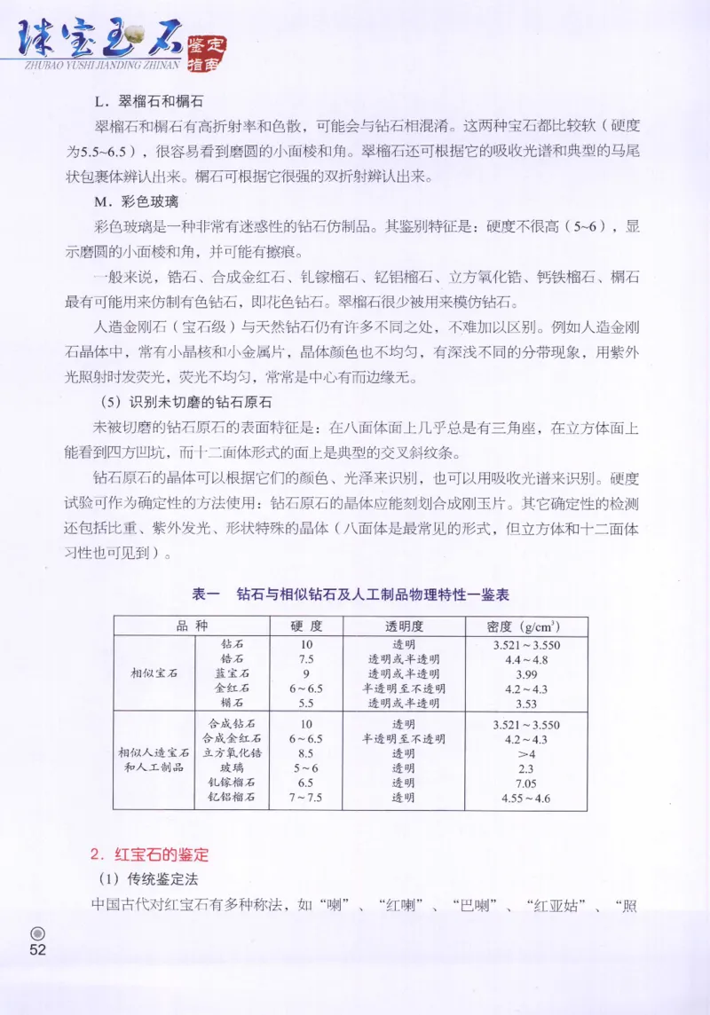 珠宝玉石鉴定指南_12456601_X018-玉石珠宝鉴定教程最新合集_4、珠宝玉石鉴定投资手册合集
