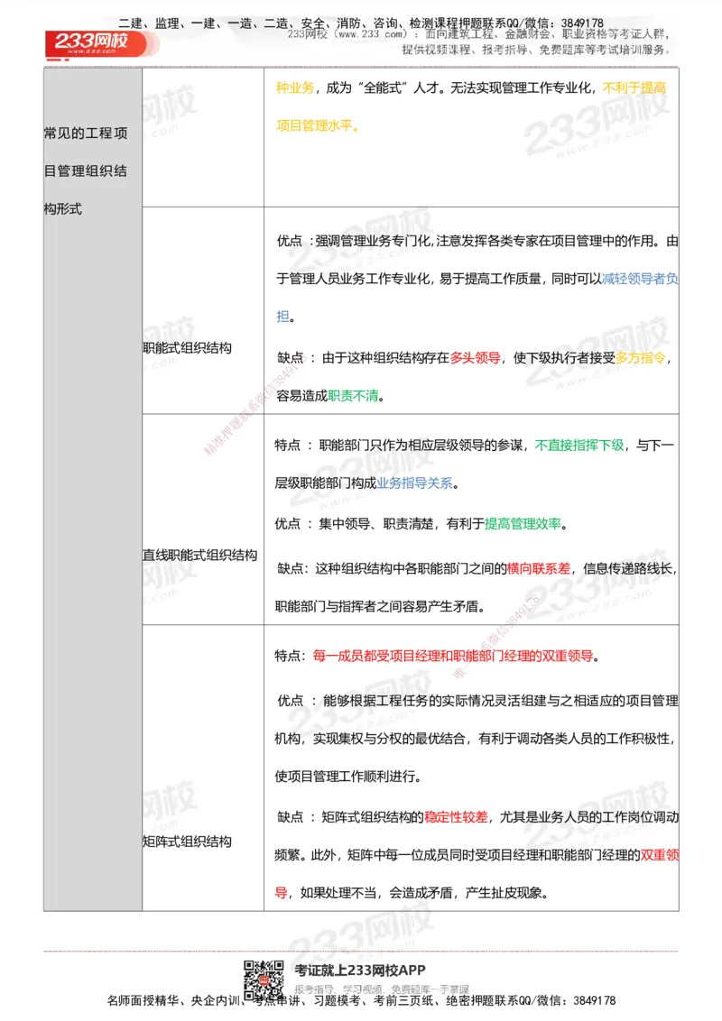 233-管理-四色笔记_2026年一级建造师_2026年一建管理_2025年一建管理SVIP_01-精华文档✿电子教材✿历年真题_45-管理《模考大赛试卷+四色笔记》233
