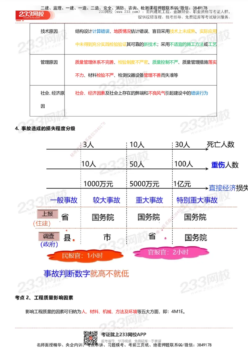 233-管理-四色笔记_2026年一级建造师_2026年一建管理_2025年一建管理SVIP_01-精华文档✿电子教材✿历年真题_45-管理《模考大赛试卷+四色笔记》233