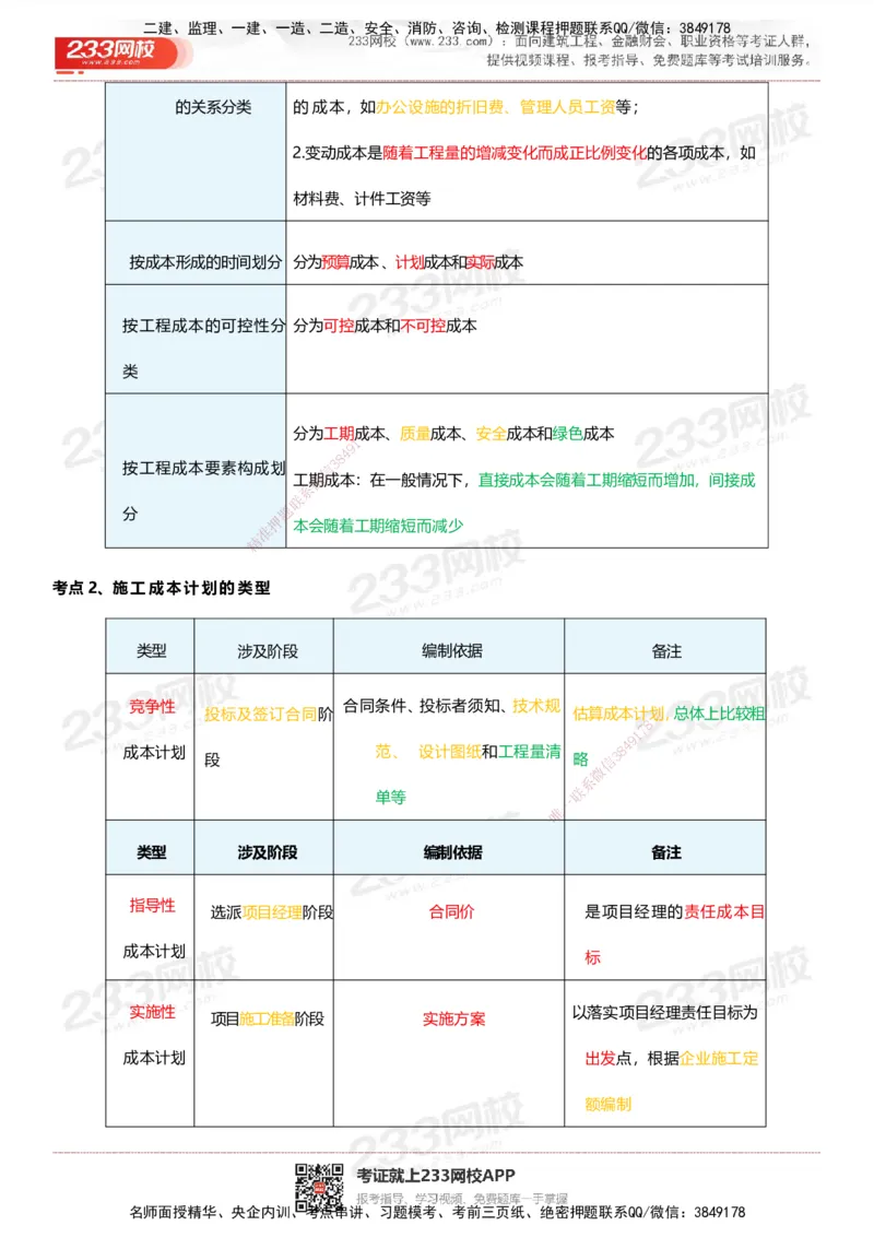 233-管理-四色笔记_2026年一级建造师_2026年一建管理_2025年一建管理SVIP_01-精华文档✿电子教材✿历年真题_45-管理《模考大赛试卷+四色笔记》233