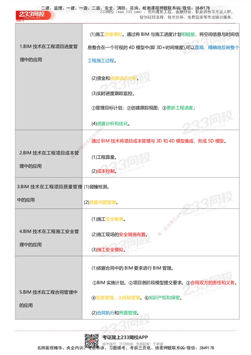 233-管理-四色笔记_2026年一级建造师_2026年一建管理_2025年一建管理SVIP_01-精华文档✿电子教材✿历年真题_45-管理《模考大赛试卷+四色笔记》233
