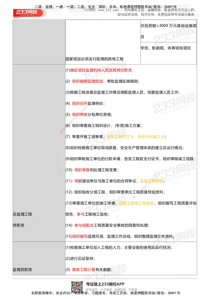 233-管理-四色笔记_2026年一级建造师_2026年一建管理_2025年一建管理SVIP_01-精华文档✿电子教材✿历年真题_45-管理《模考大赛试卷+四色笔记》233