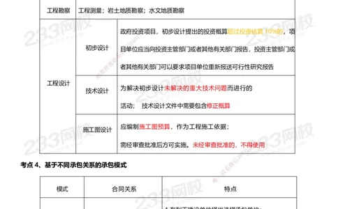 233-管理-四色笔记_2026年一级建造师_2026年一建管理_2025年一建管理SVIP_01-精华文档✿电子教材✿历年真题_45-管理《模考大赛试卷+四色笔记》233