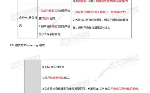 233-管理-四色笔记_2026年一级建造师_2026年一建管理_2025年一建管理SVIP_01-精华文档✿电子教材✿历年真题_45-管理《模考大赛试卷+四色笔记》233
