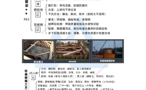 06.2025王欢-考前拔分速成-专题二桥梁工程2_2026年一级建造师_2026年一建市政_2025年一建市政SVIP_04-冲刺串讲✿考点强化✿小灶集训_37-市政《考前拔分速成》王欢HX_讲义