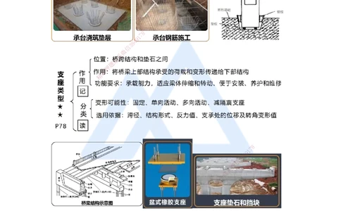 06.2025王欢-考前拔分速成-专题二桥梁工程2_2026年一级建造师_2026年一建市政_2025年一建市政SVIP_04-冲刺串讲✿考点强化✿小灶集训_37-市政《考前拔分速成》王欢HX_讲义