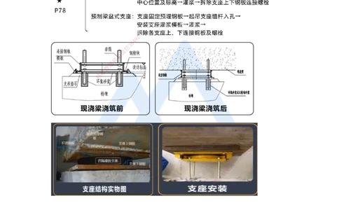06.2025王欢-考前拔分速成-专题二桥梁工程2_2026年一级建造师_2026年一建市政_2025年一建市政SVIP_04-冲刺串讲✿考点强化✿小灶集训_37-市政《考前拔分速成》王欢HX_讲义