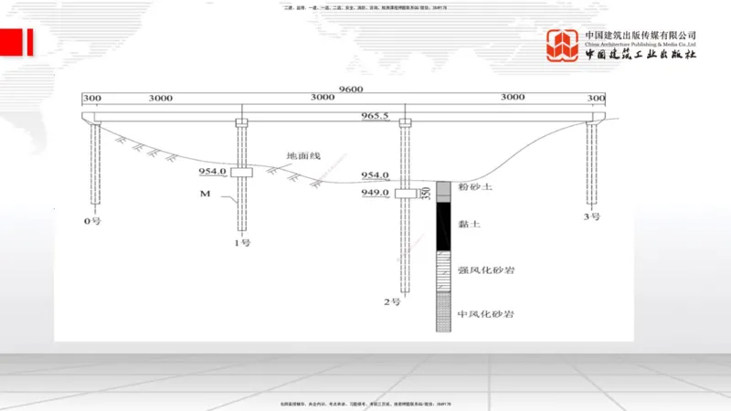 06节2025一建《公路》冲刺抢分直播课（08.07）_2026年一级建造师_2026年一建公路_2025年一建公路SVIP_04-冲刺串讲✿考点强化✿小灶集训_22-公路《冲刺抢分直播》朱娟婷JGS_讲义