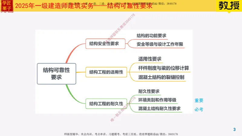 07-结构可靠性要求_2026年一级建造师_2026年一建建筑_2025年一建建筑SVIP_02-基础精讲✿高端面授✿深度强化_08-建筑《超级精讲班》栗子XJ_25精讲讲义