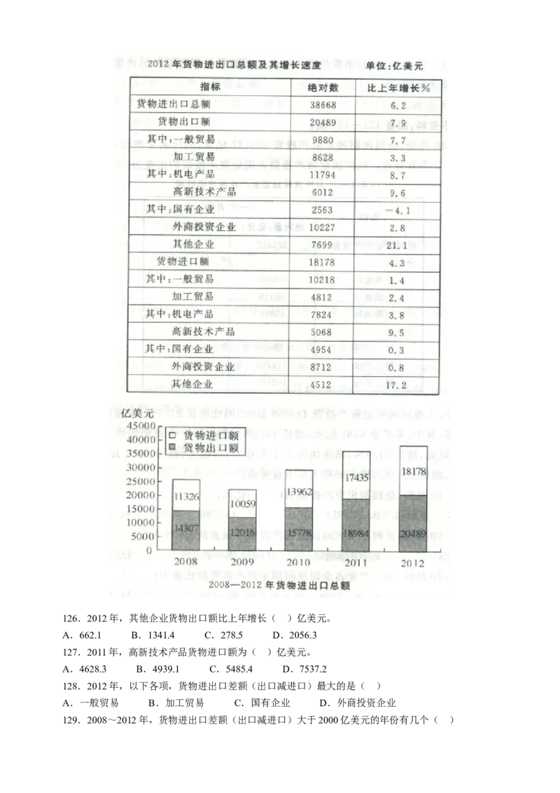 行政职业能力测验模拟预测试卷-5_2025春招题库汇总_国企综合题库_1、国企招聘考试------笔试资料_职业能力测试_2、国企行测全面练习40套(含答案)